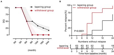 Structural Lesion Progression of the Sacroiliac Joint and Clinical Features in axSpA During TNFi Reduction: A Retrospective Cohort Study